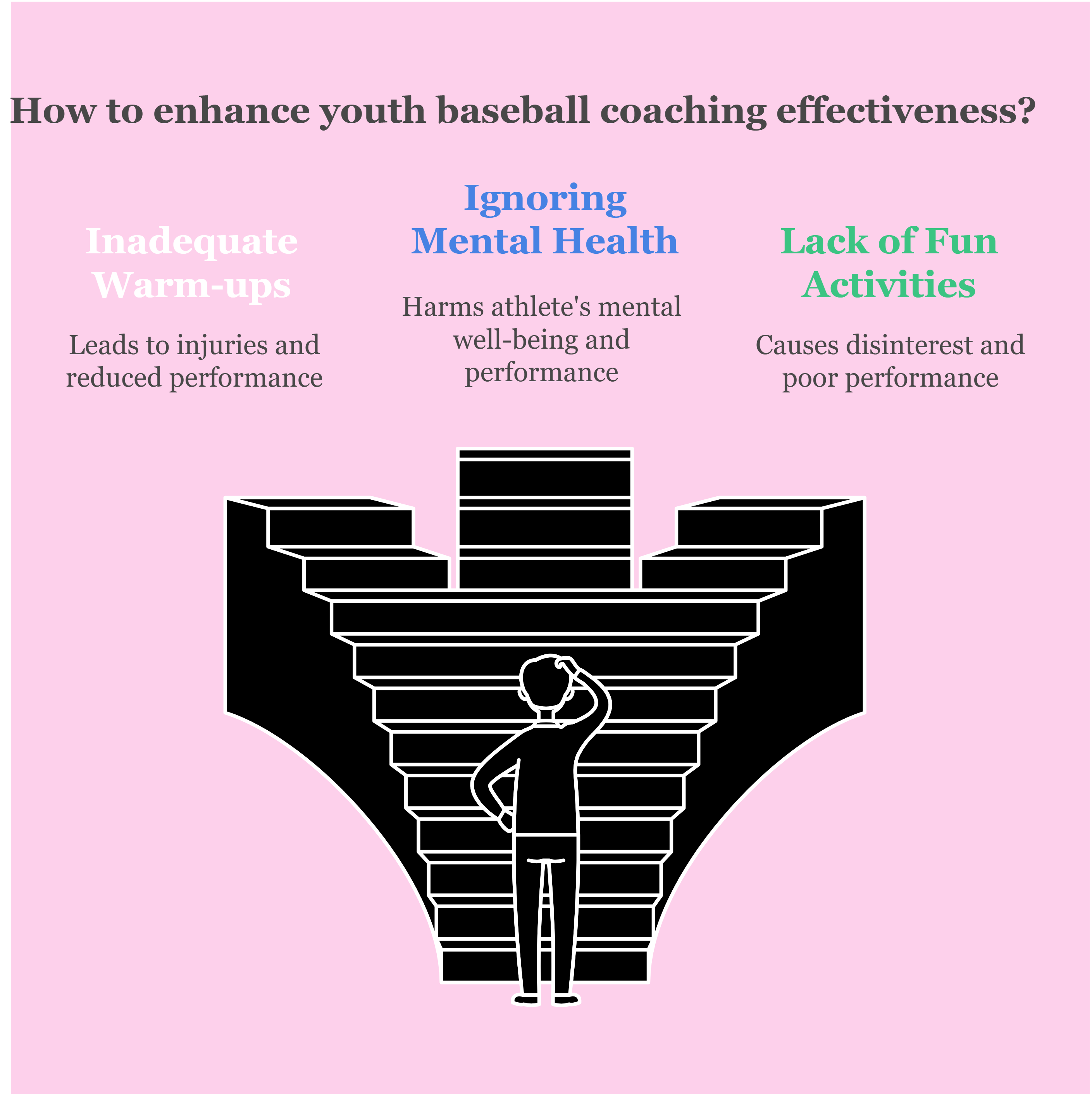 How to enhance youth baseball coaching effectiveness