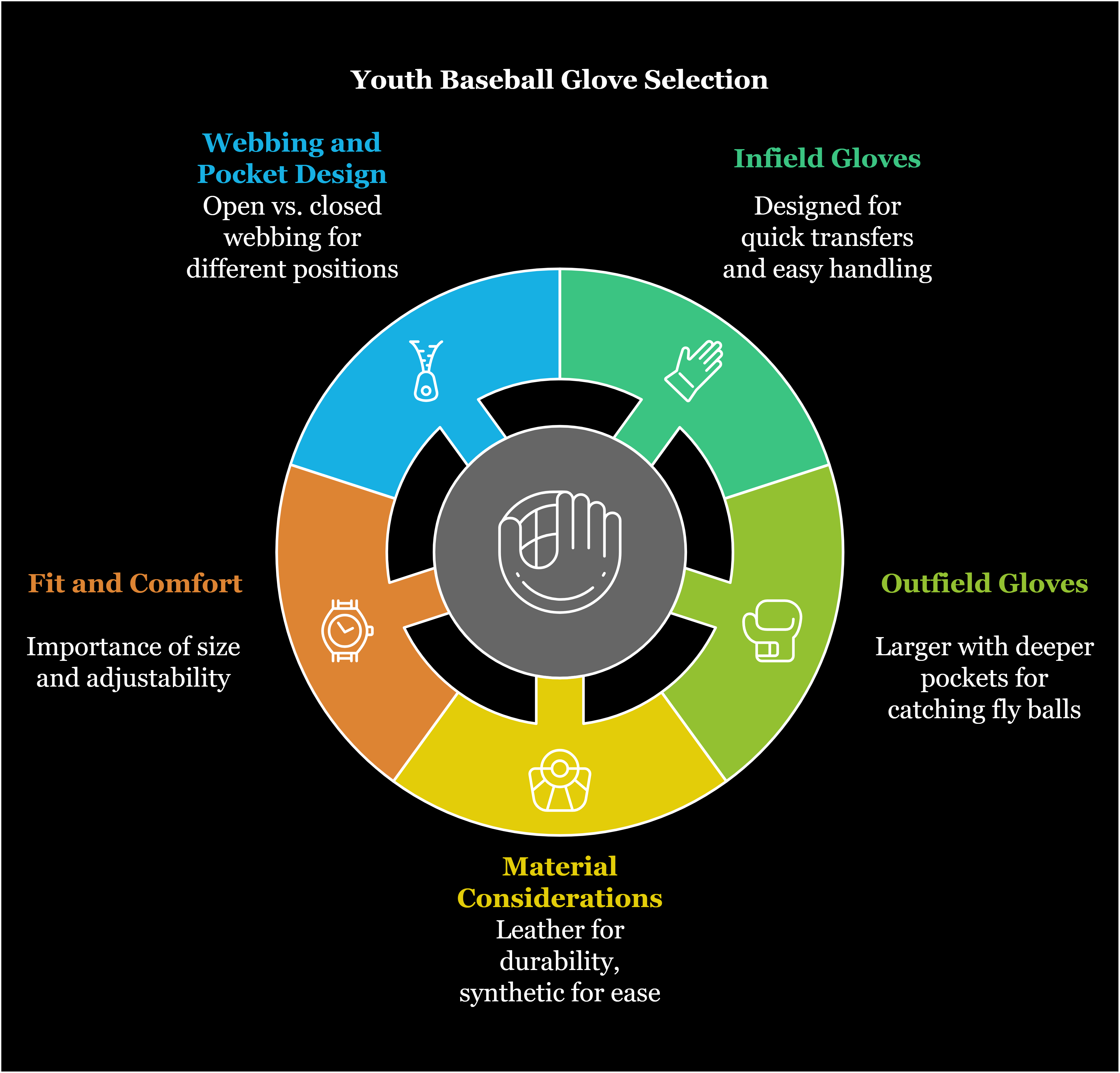 Youth Baseball Glove Selection