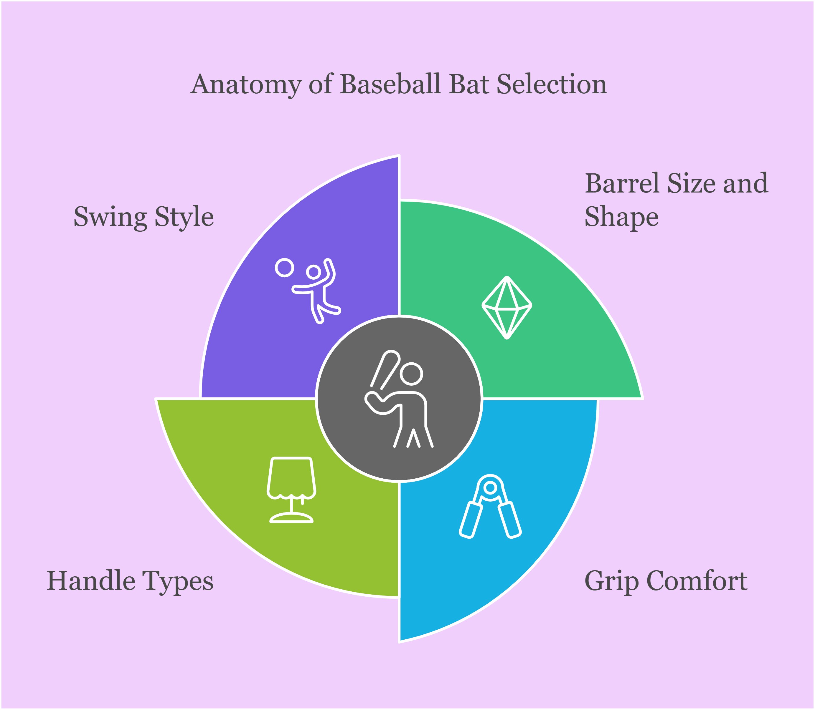 Anatomy of Baseball Bat Selection