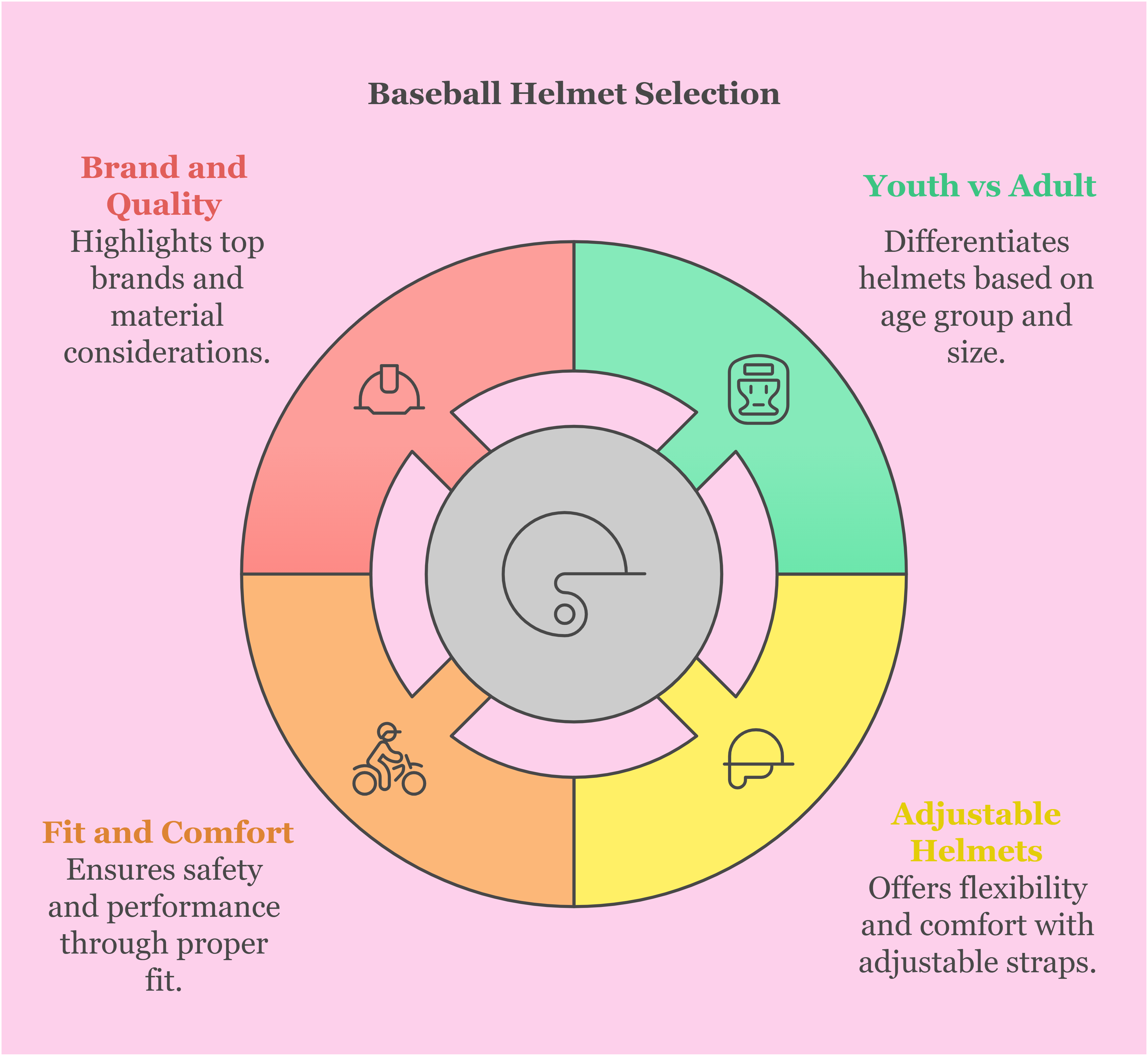 Baseball Helmet Selection