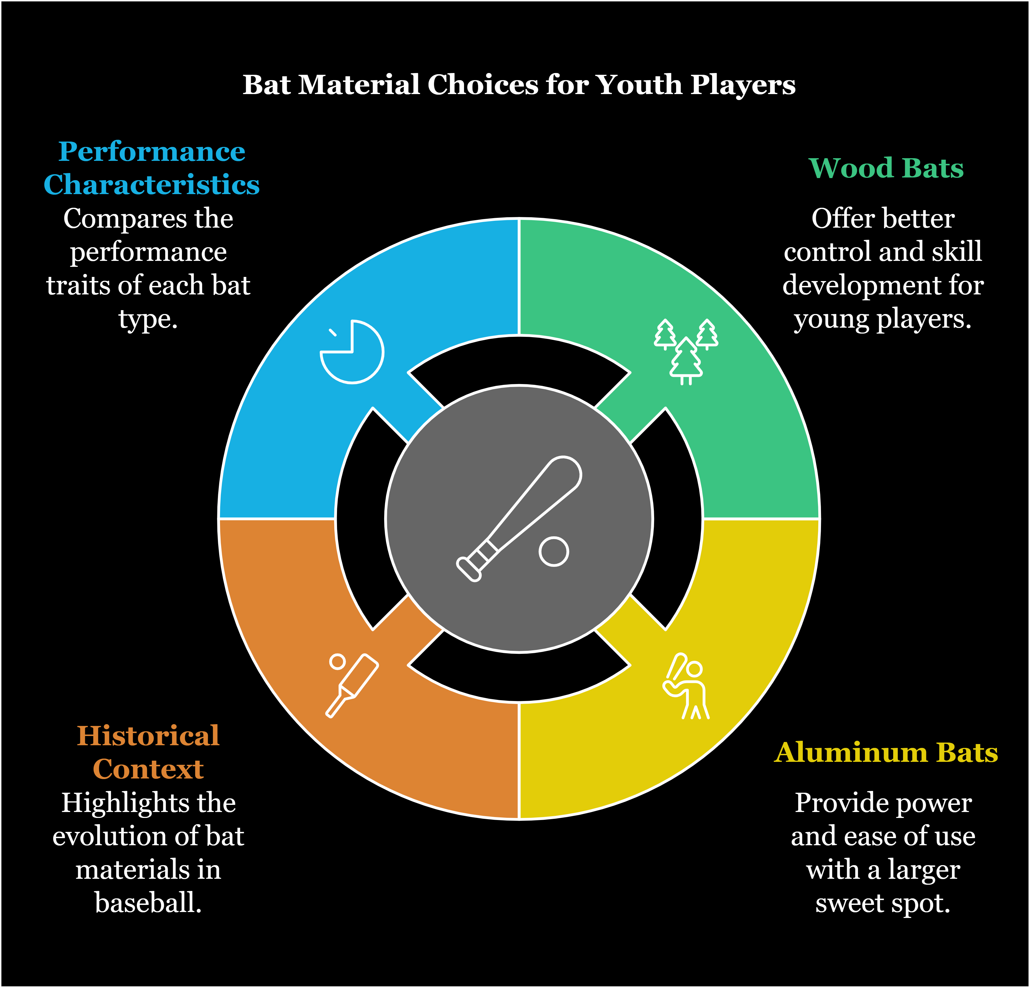 Bat Material Choices for Youth Players