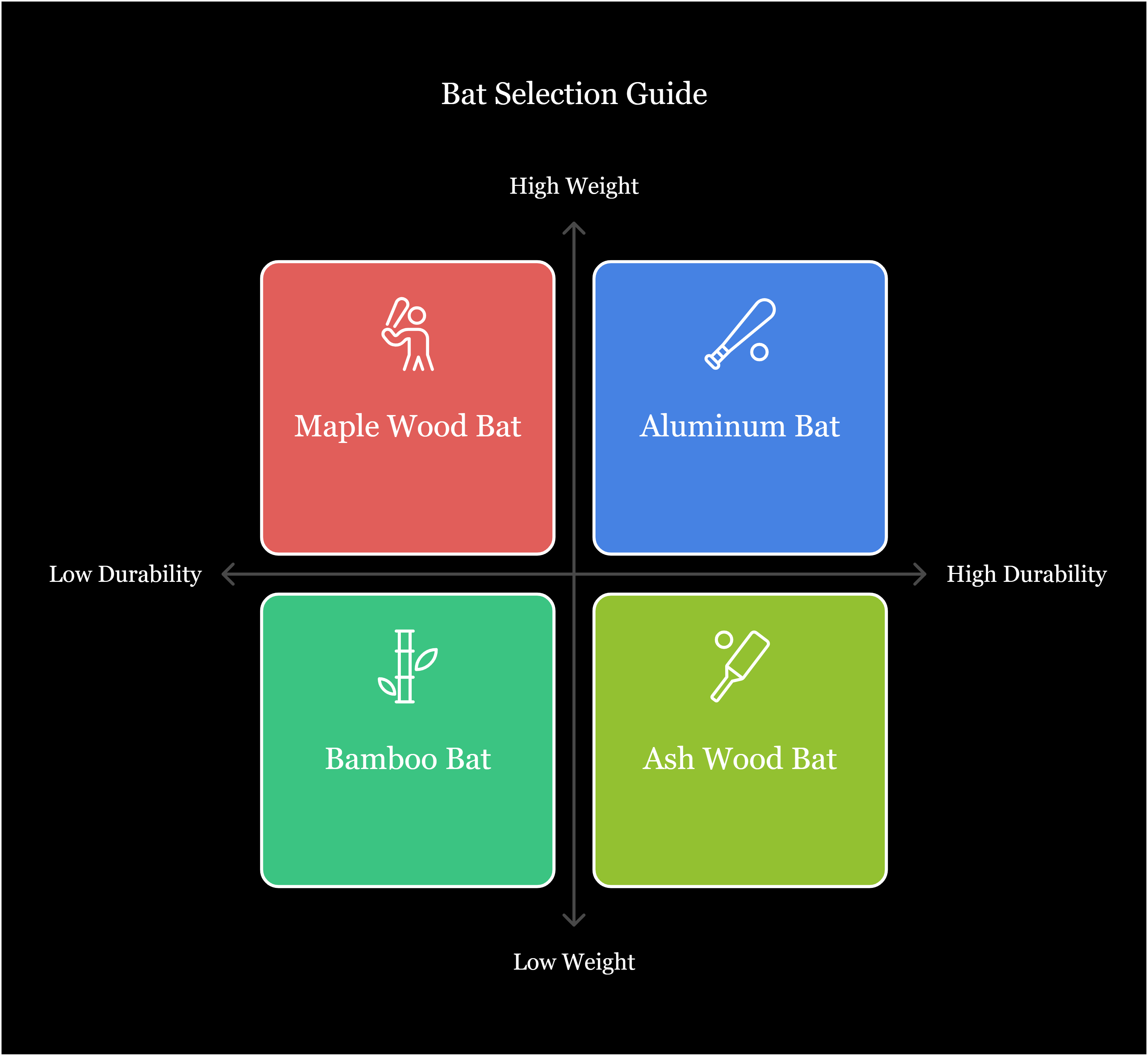 Bat Selection Guide