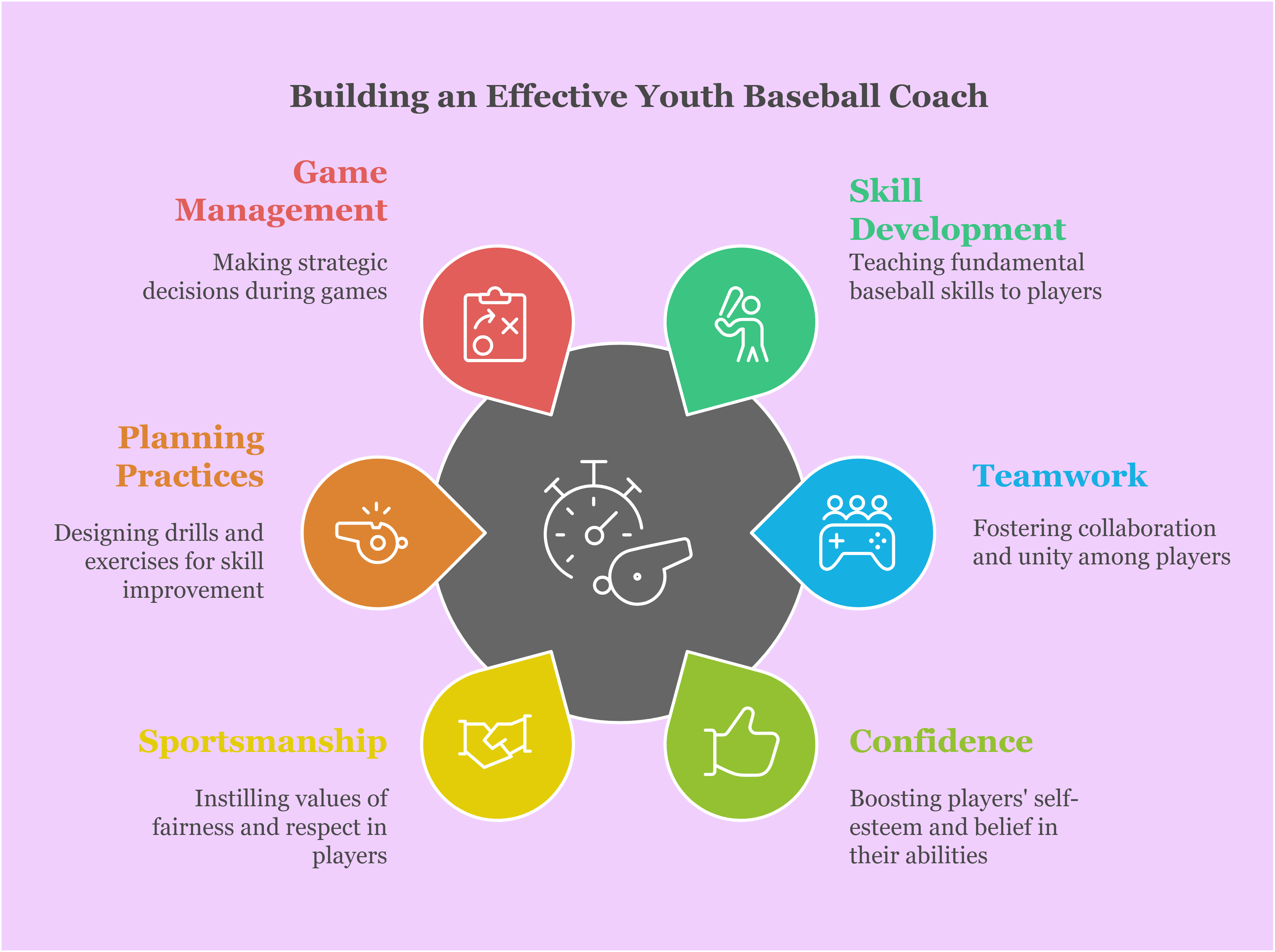 Building an Effective Youth Baseball Coach