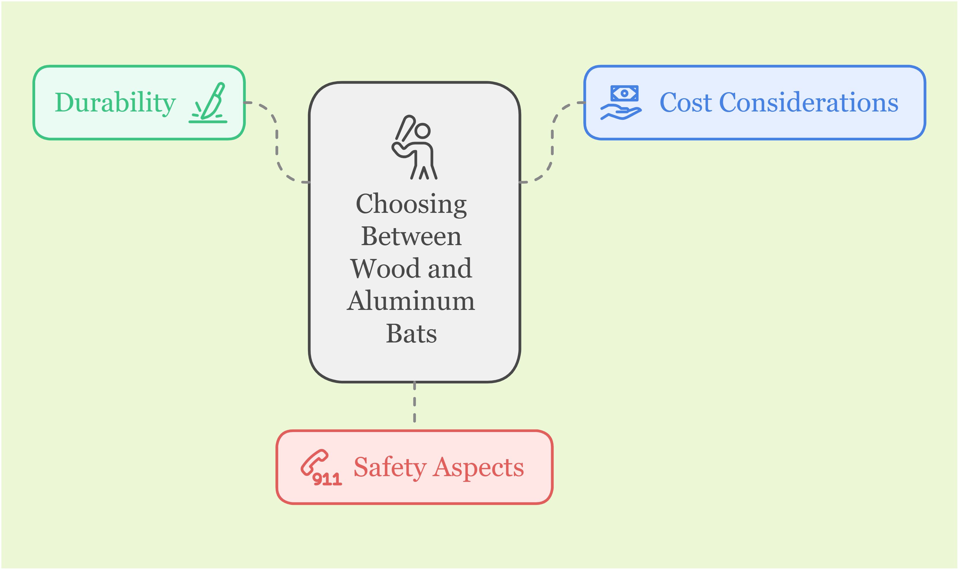 Choosing Between Wood and Aluminum Bats