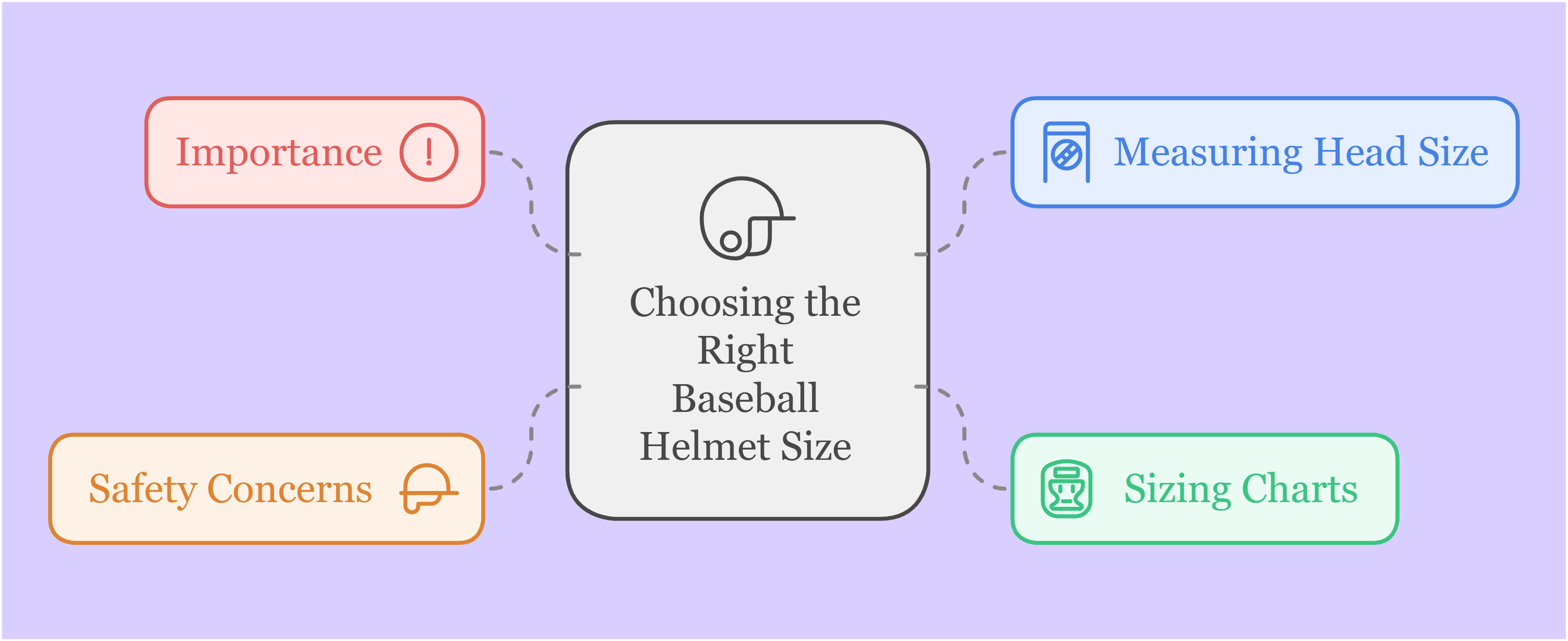 Choosing the Right Baseball Helmet Size