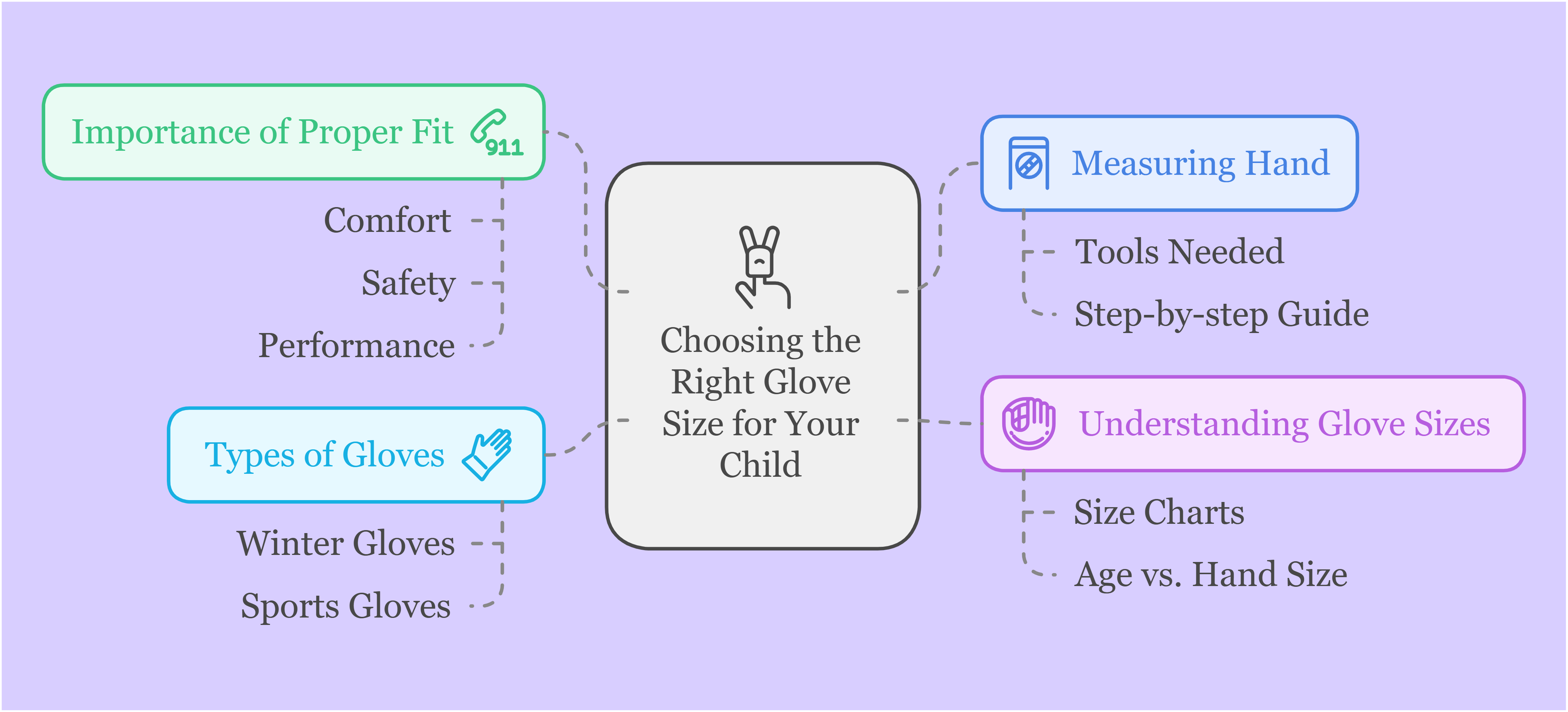 Choosing the Right Glove Size for Your Child