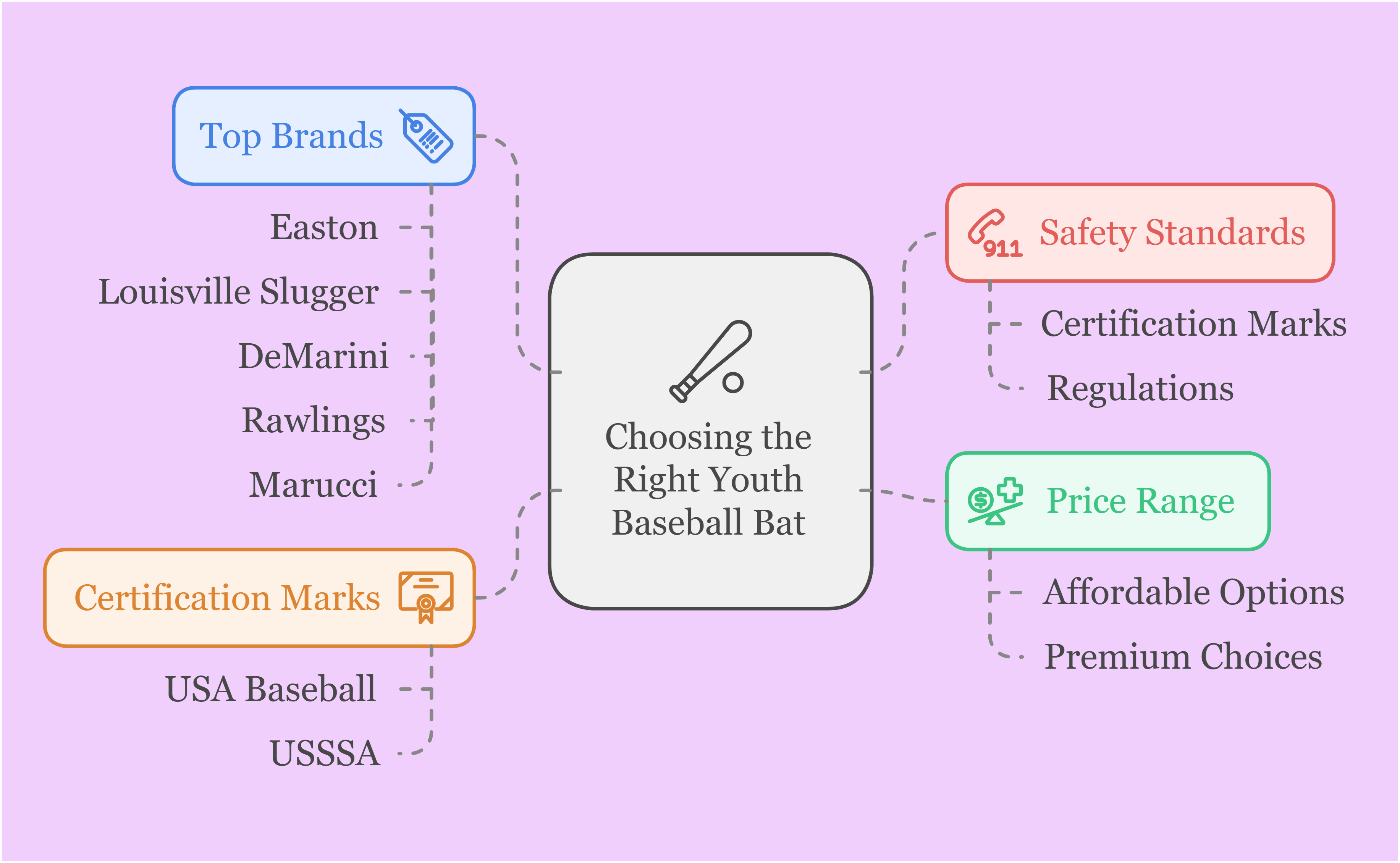 Choosing the Right Youth Baseball Bat