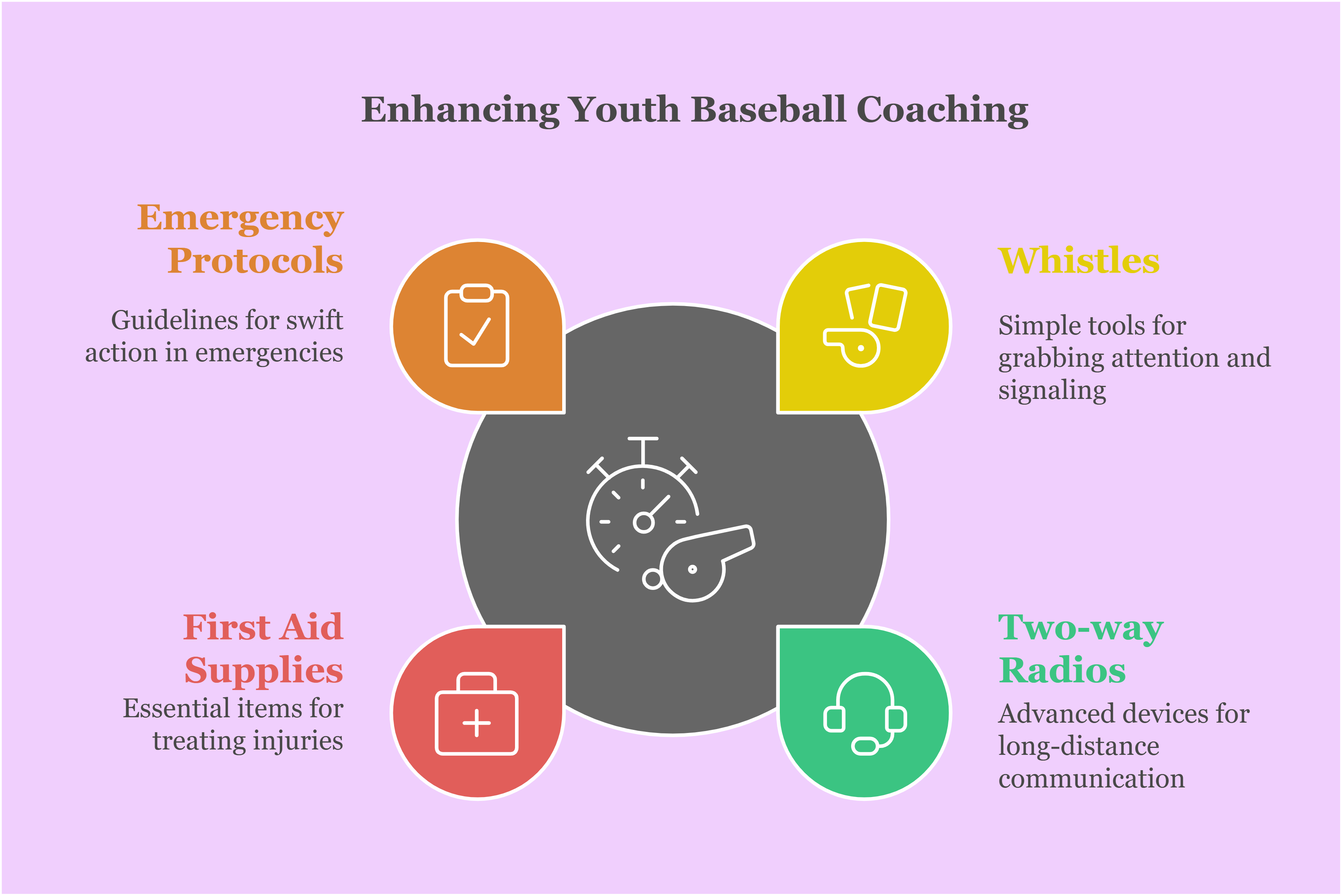 Enhancing Youth Baseball Coaching