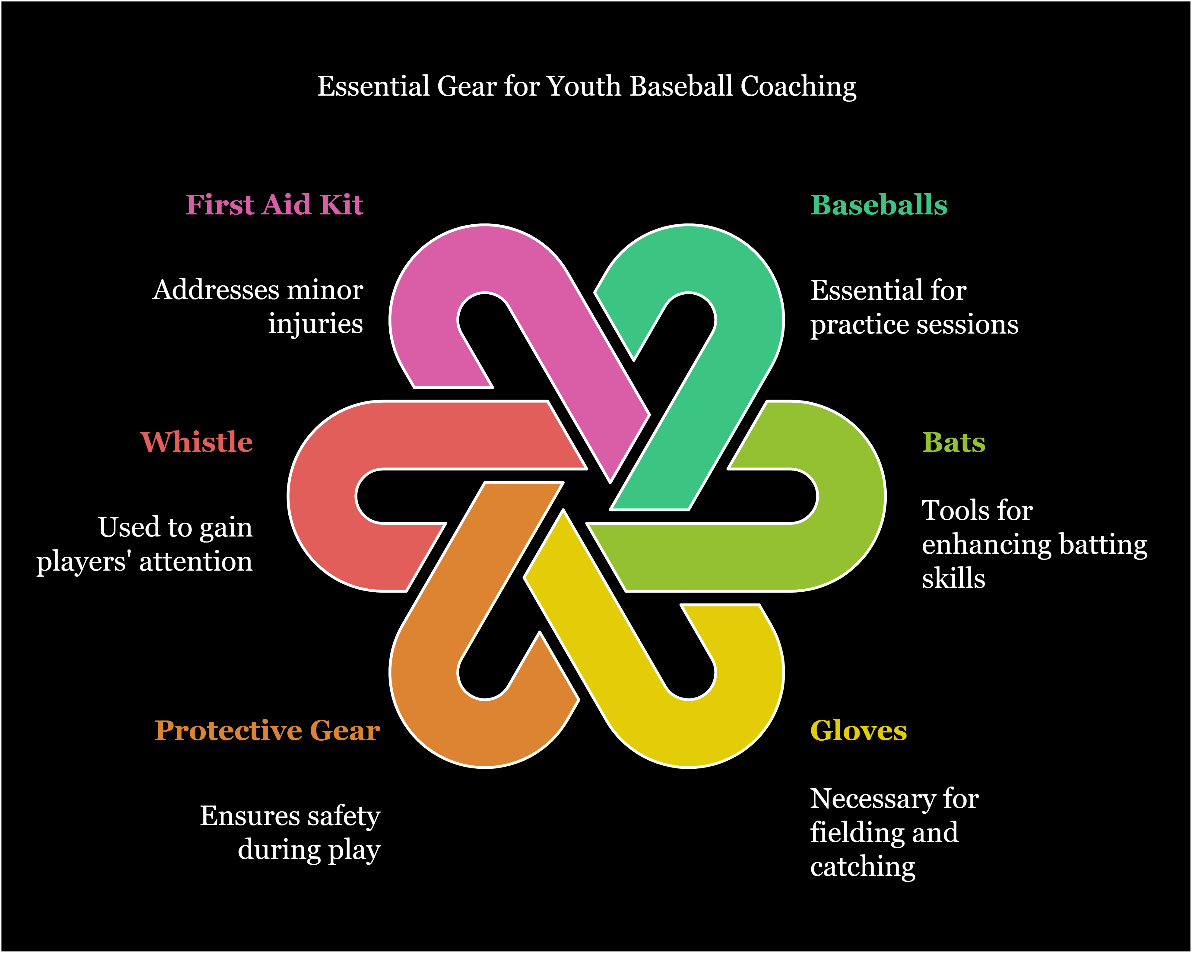 Essential Gear for Youth Baseball Coaching