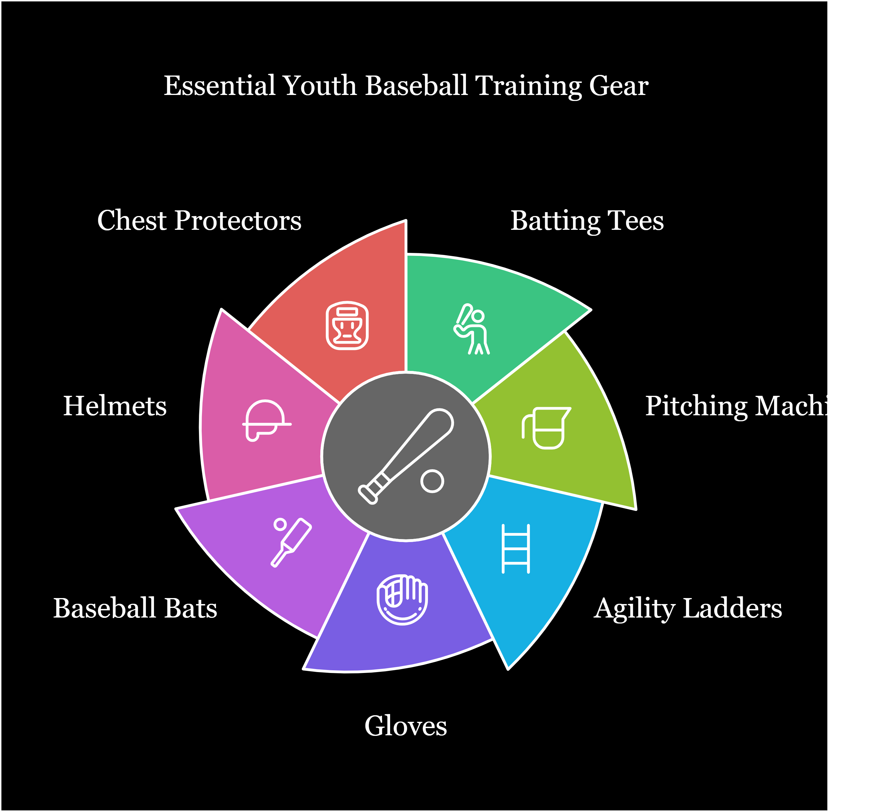 Essential Youth Baseball Training Gear