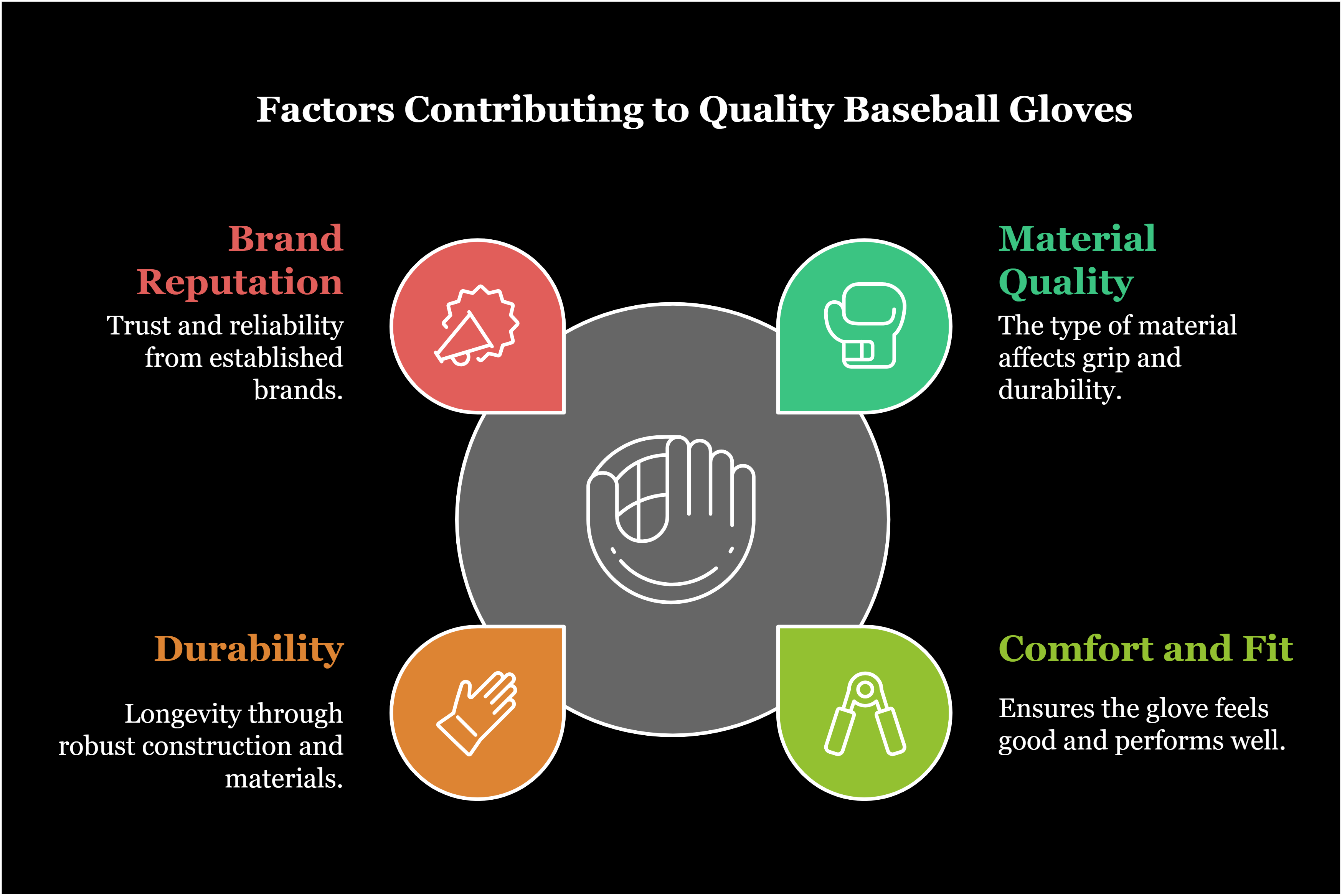 Factors Contributing to Quality Baseball Gloves