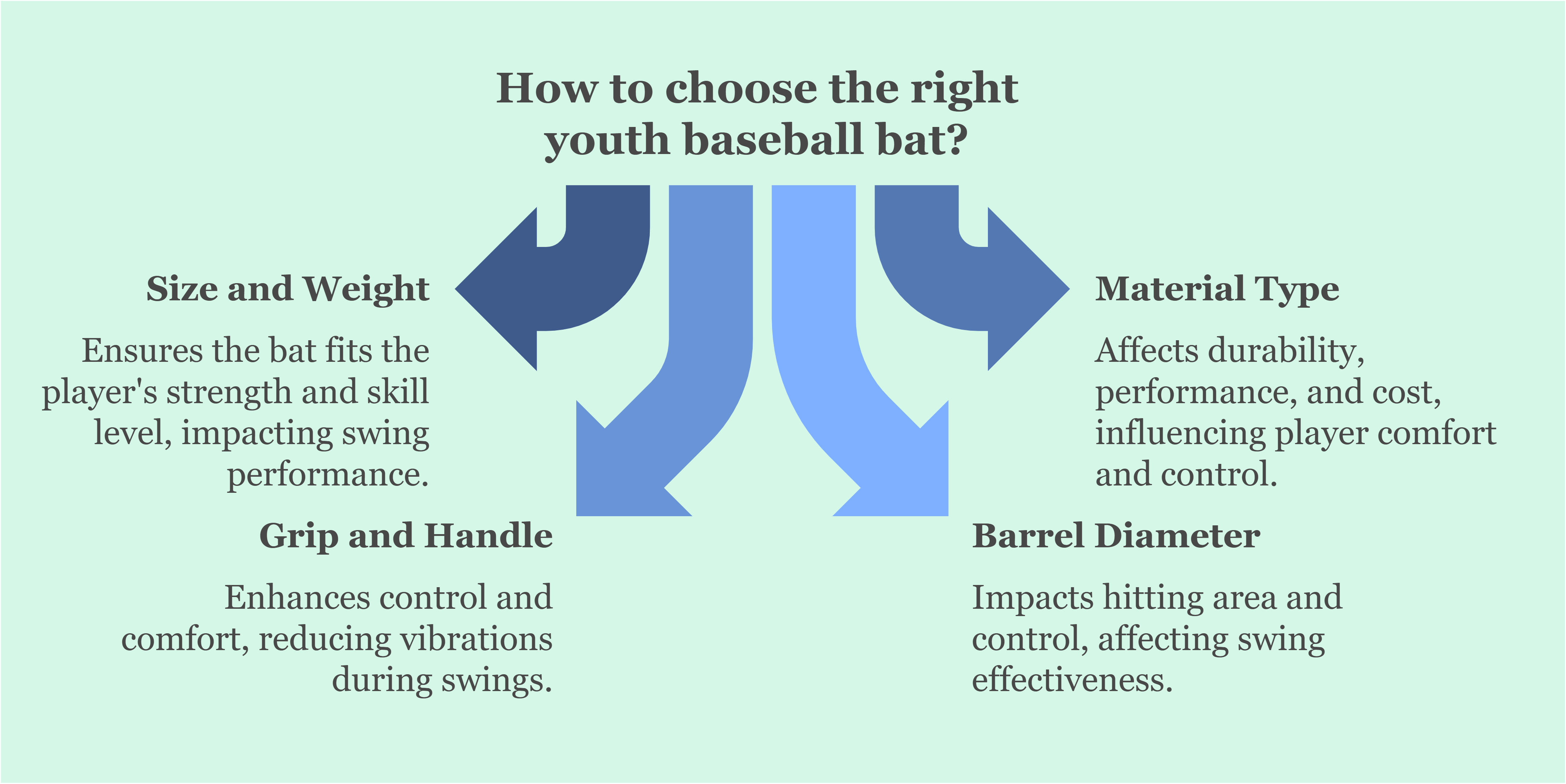 How to choose the right youth baseball bat