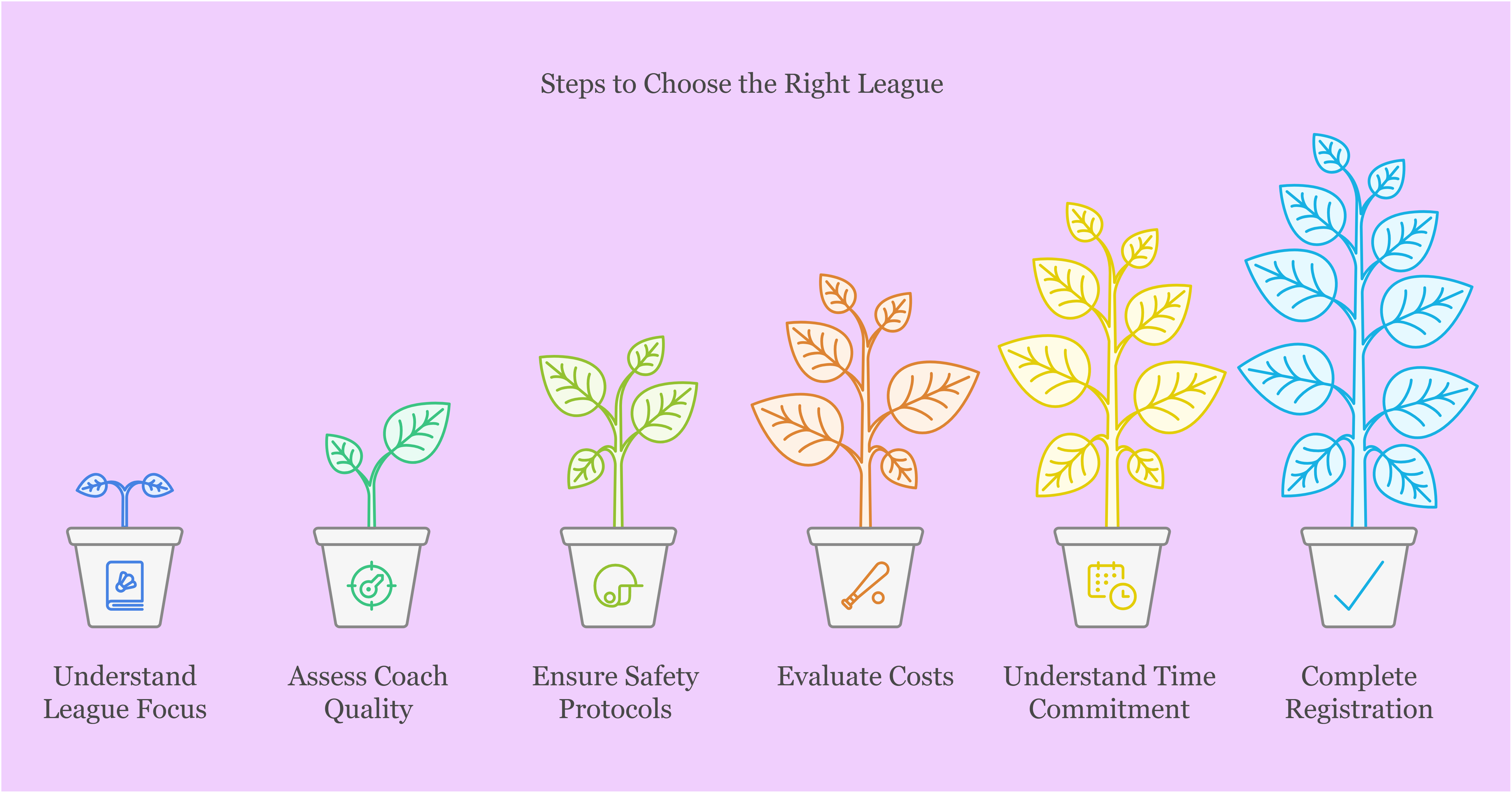 Steps to Choose the Right League