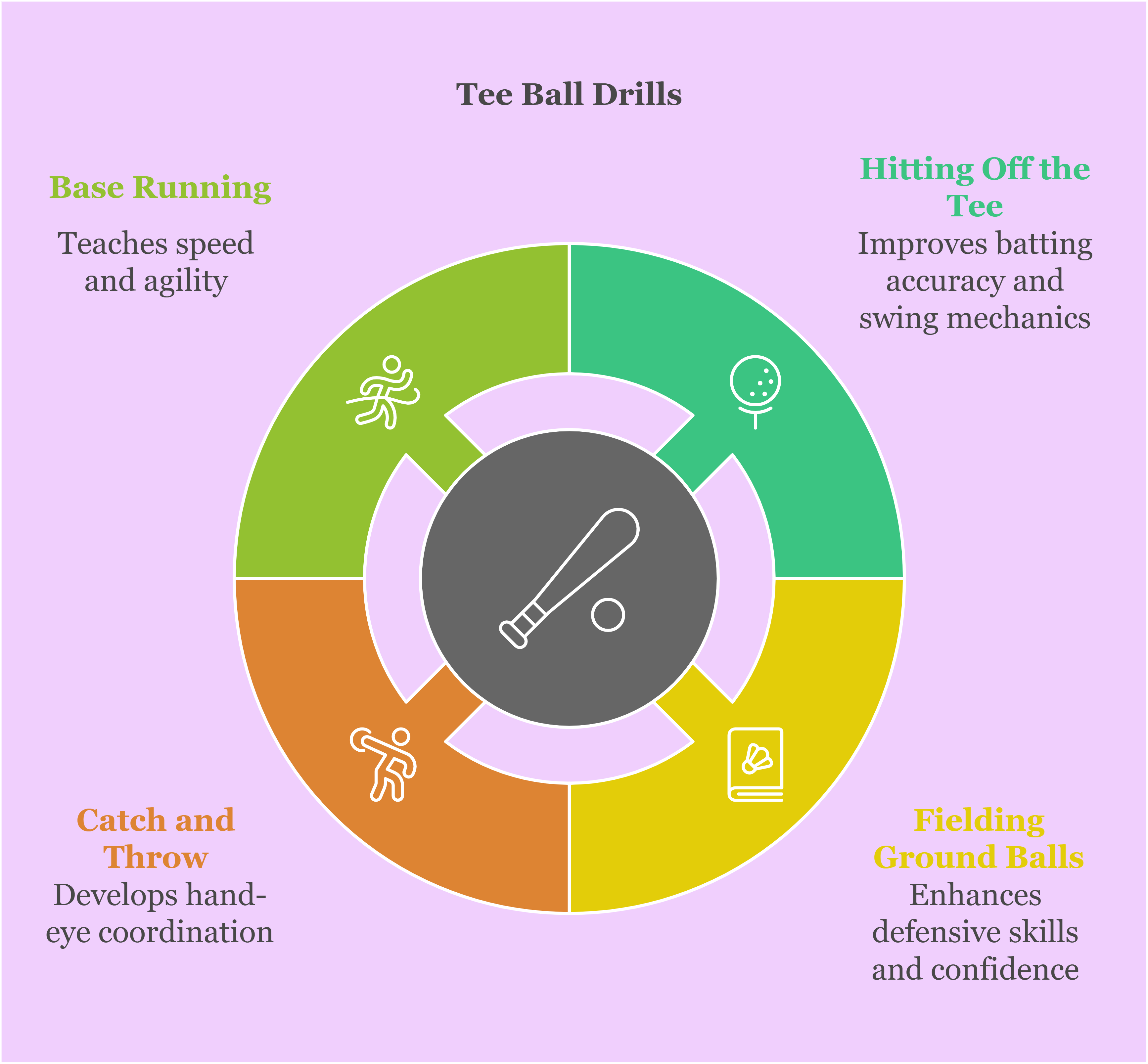 Tee Ball Drills