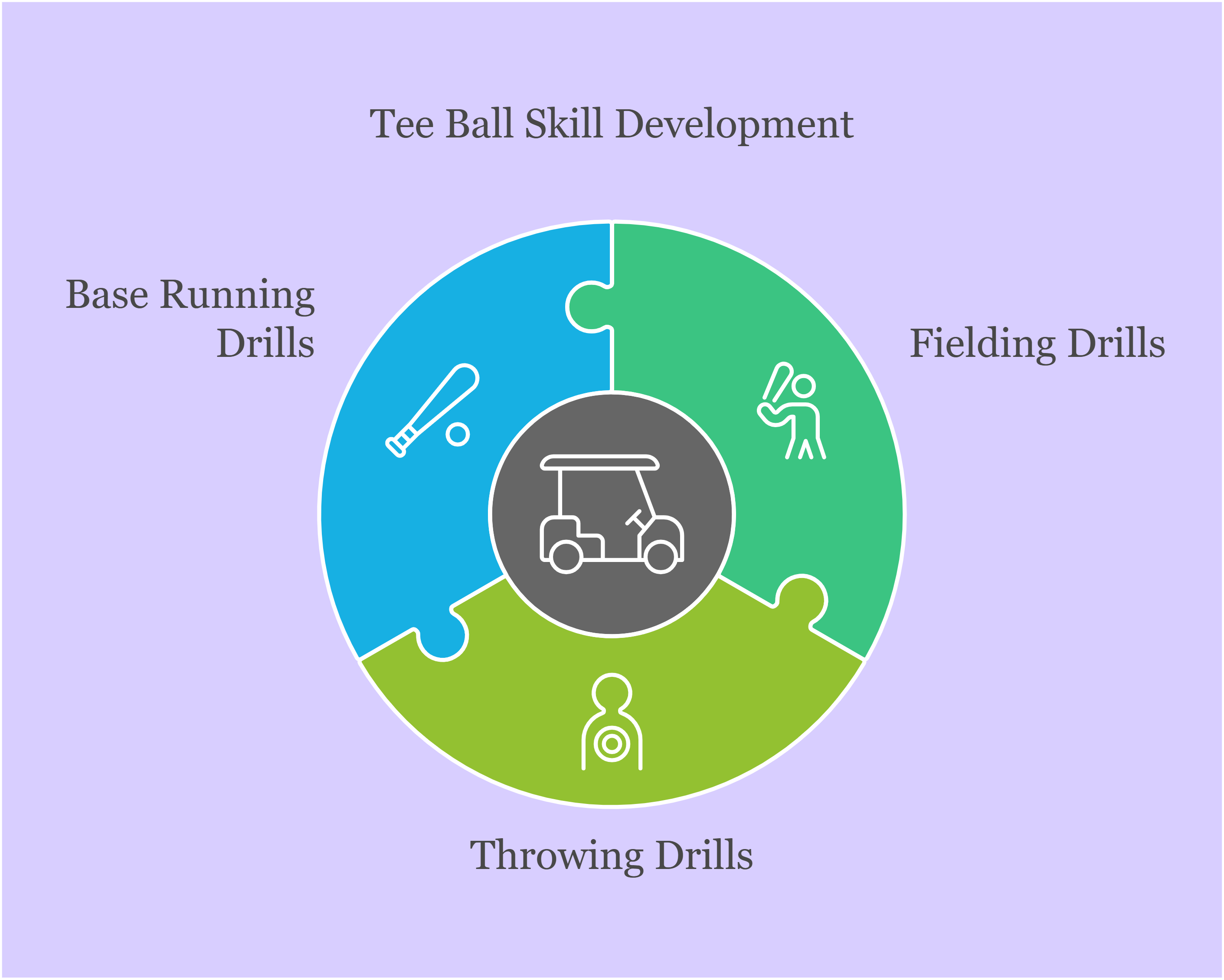 Tee Ball Skill Development