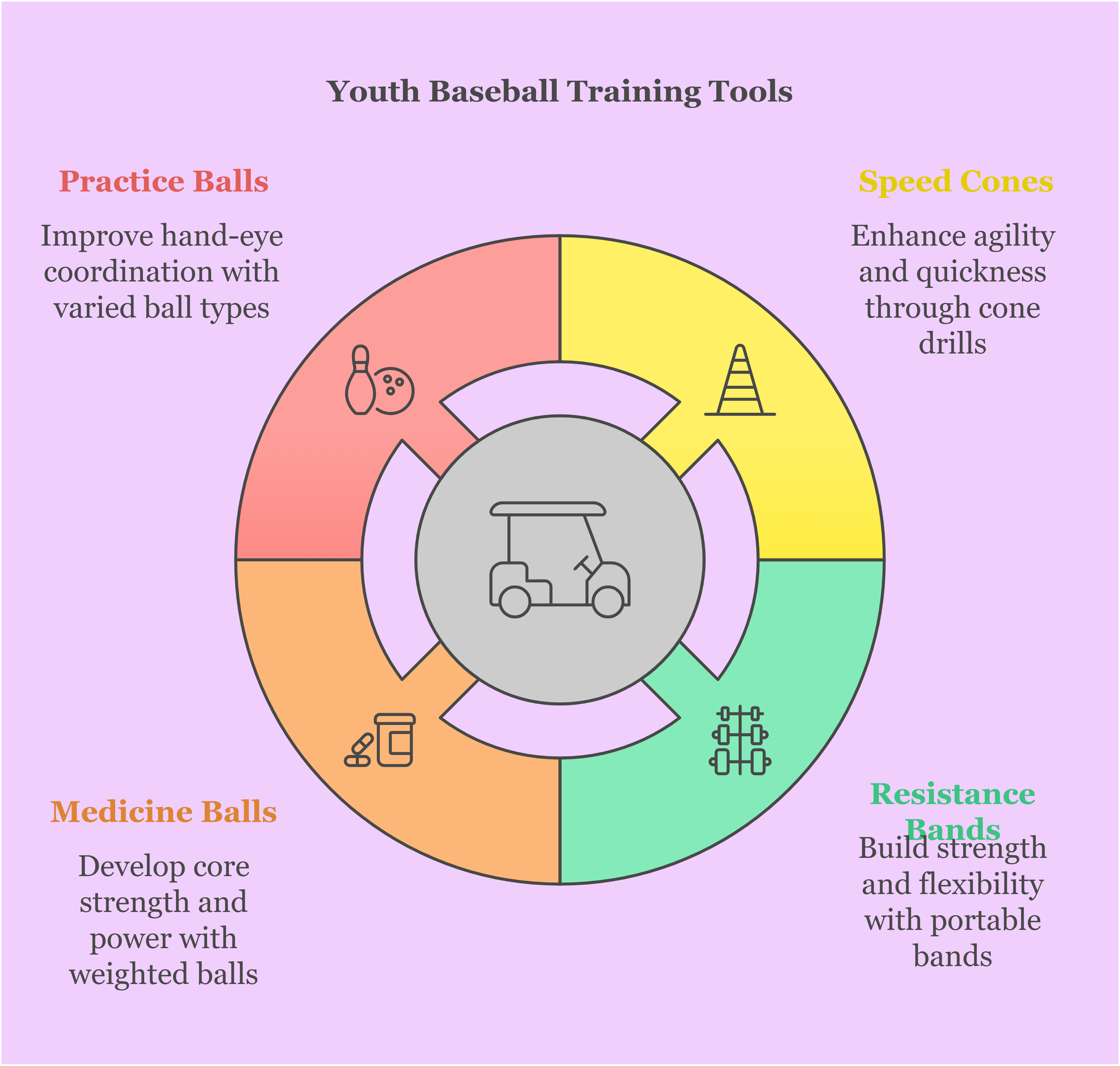 Youth Baseball Training Tools